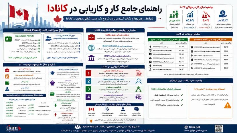 کار در کانادا