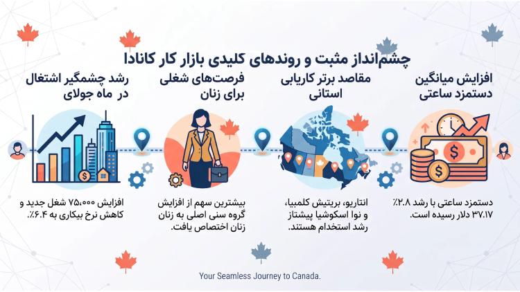 صفر تا صد کار در کانادا